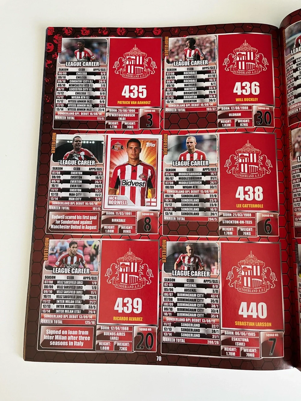 Merlin English Premier League 2015 Soccer Football Sticker Book Topps Panini